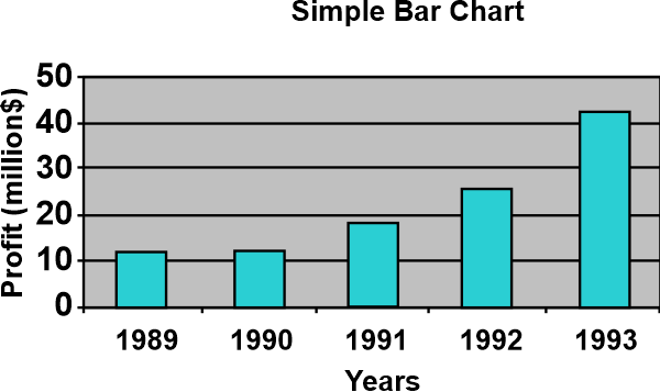 Bar Graphs Javatpoint 