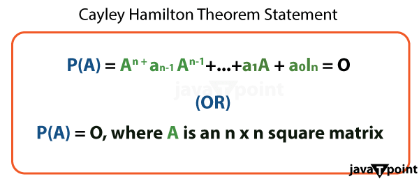 Cayley-Hamilton Theorem