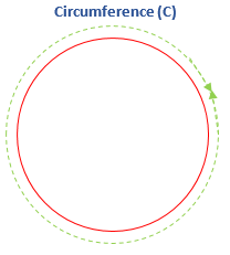 Circle Javatpoint