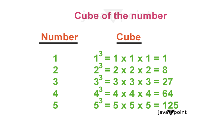 Cubes 1 to 20