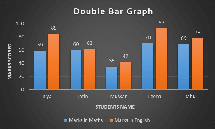 double bar cycle