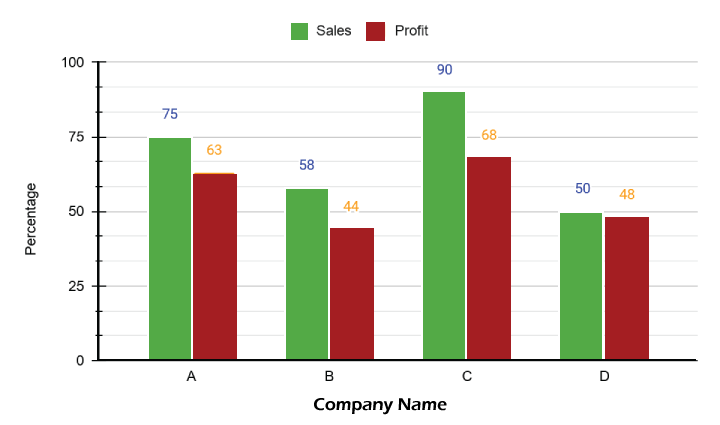 Double Bar Graph