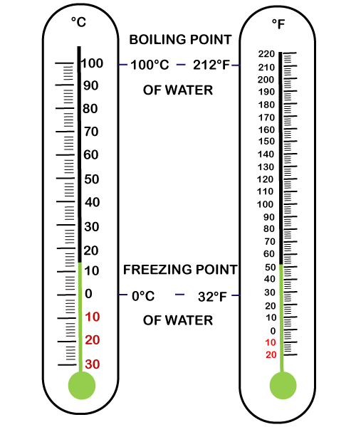 Fahrenheit to Celsius
