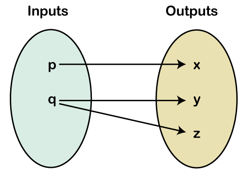 Function in Math