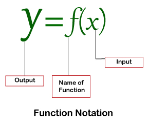 Function In Math Javatpoint