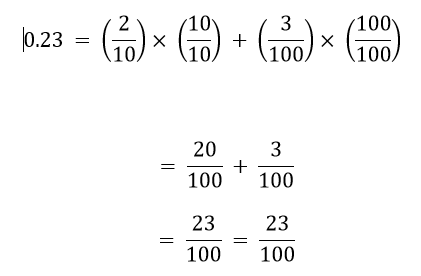 How to Convert 0.23 Into Fraction and Percentage