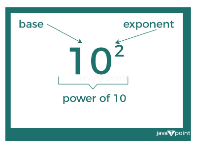 How to Express 10 to the Power of 2