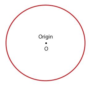 How to find Area of a Circle