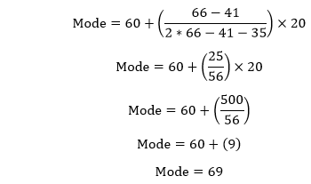 Mode in math