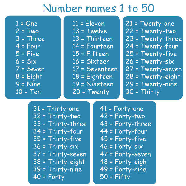 Number Name 1 To 50 In English JavaTpoint