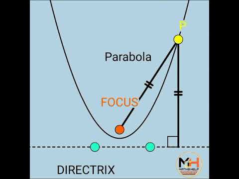 Parabola Graph