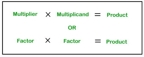 Product In Math JavaTpoint