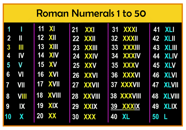 Roman Numbers