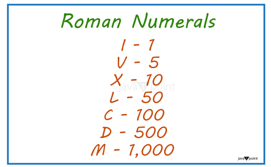 Roman Numerals 1 to 100