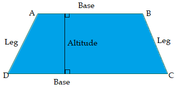Trapezoid Parallel Sides