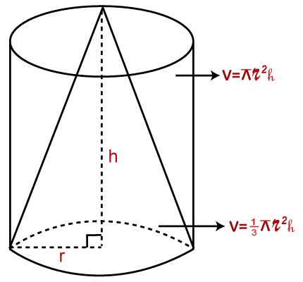 Cone volume of Omni Calculator