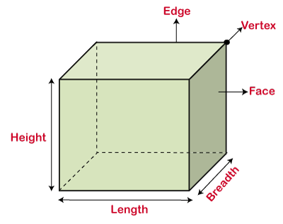 Volume of a Cube - JavaTpoint
