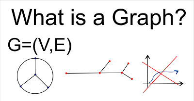 What is Graph