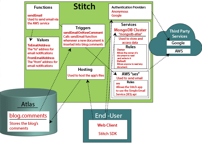 MONGODB схема. MONGODB шпаргалка. Схема БД MONGODB. MONGODB программа.