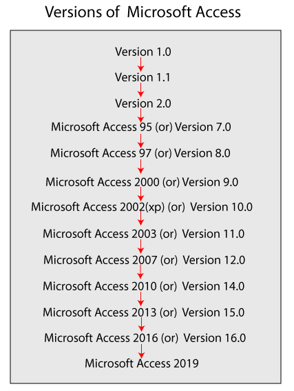 ms access versions