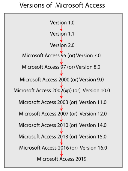 ms access 2013 tutorial pdf