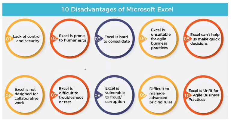 10 best uses of microsoft excel