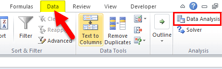 ANOVA in the Microsoft Excel