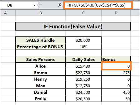 Bonus Calculation Formula in Excel