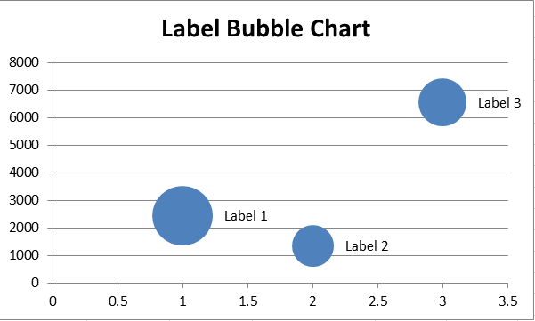 Bubble Chart Excel