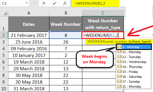 Calculating week number in Microsoft Excel with the help of the WEEKNUM function