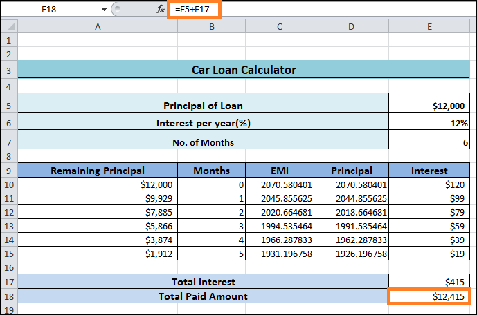 Car loan Emi calculator in Excel