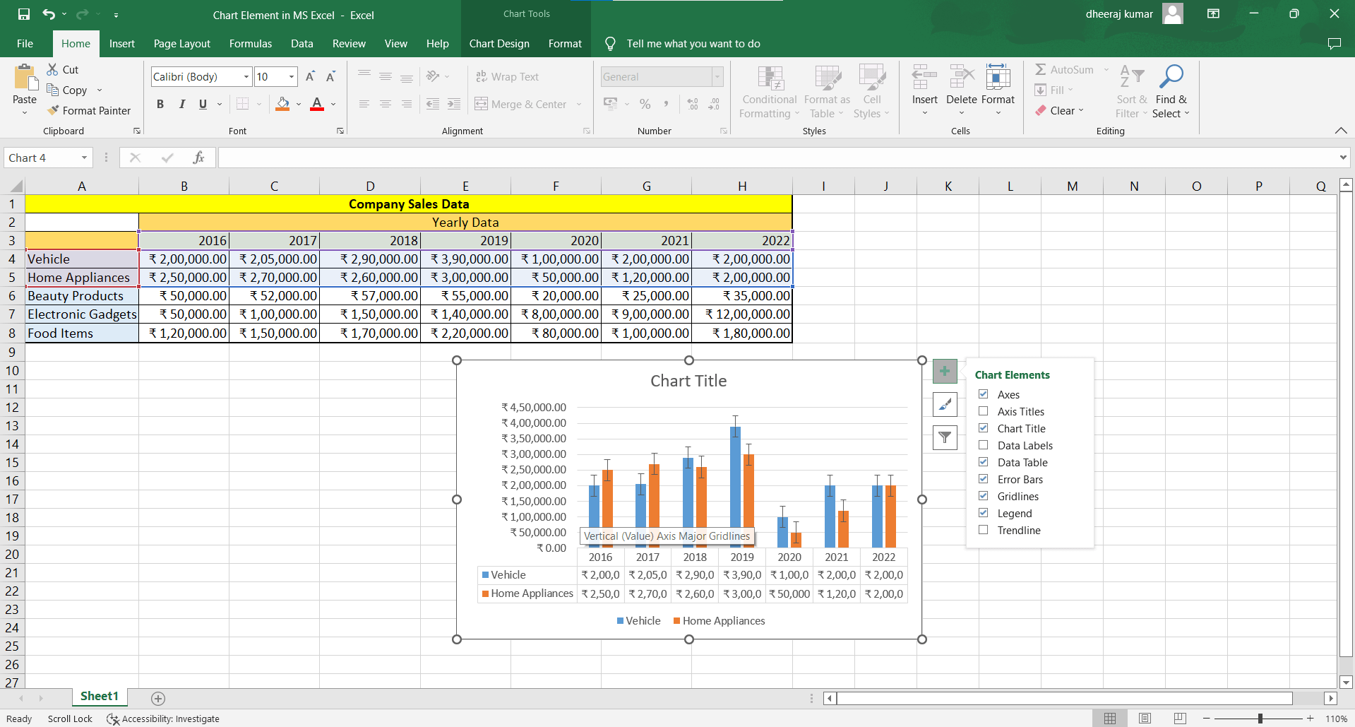Chart Element in MS Excel
