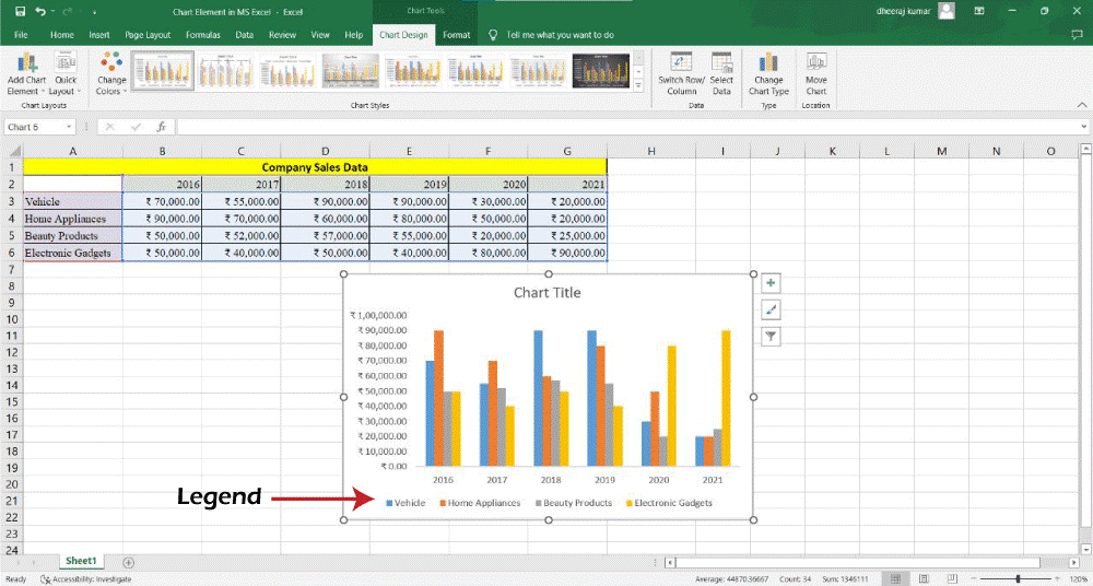 Chart Element in MS Excel