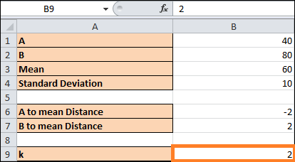 Chebychev's Inequality in Excel
