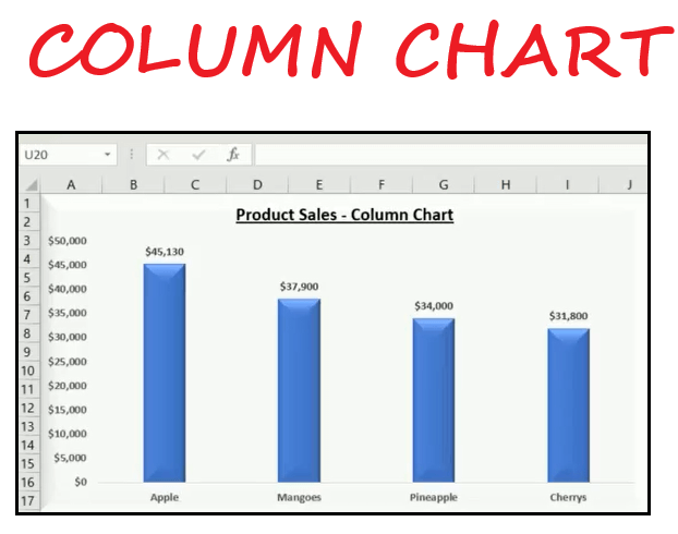 Column Chart