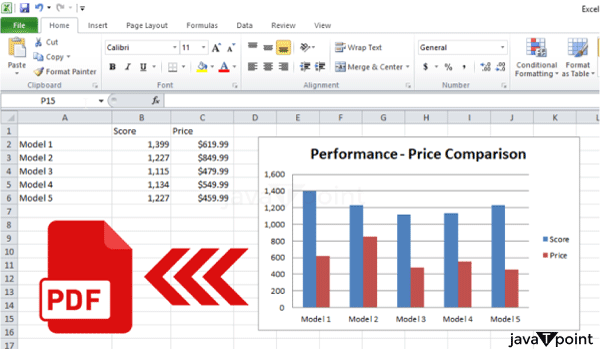 Comparison Charts In Excel