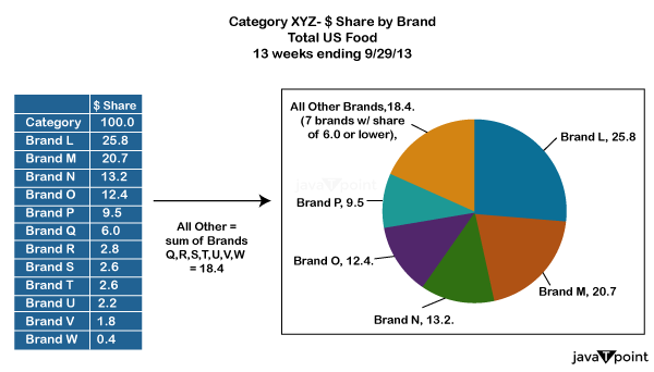 Comparison Charts In Excel