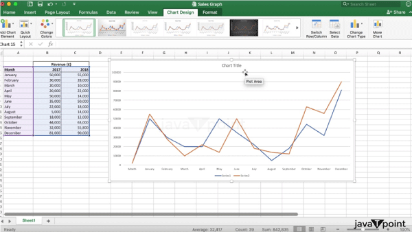 Comparison Charts In Excel