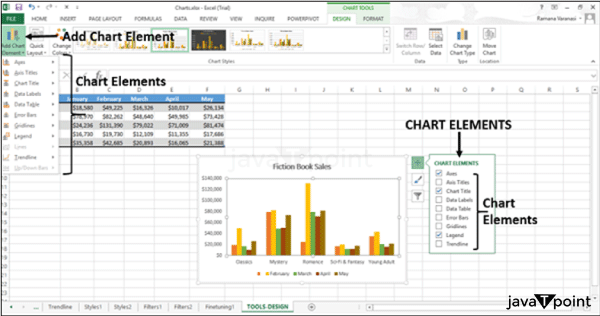 Comparison Charts In Excel