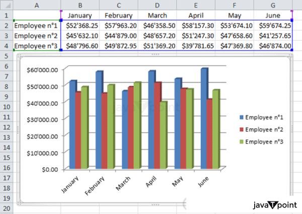 Comparison Graph In Excel