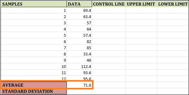 Control charts in Excel