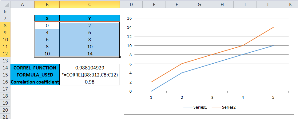Correlation in Microsoft Excel: coefficient, matrix, and graph