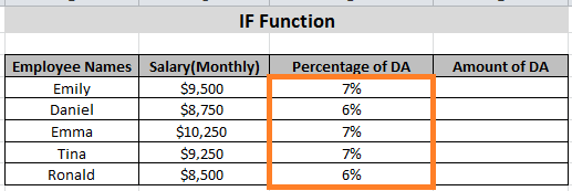 DA calculation formula in Excel