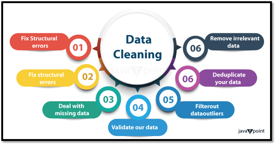 Data Cleaning in Microsoft Excel