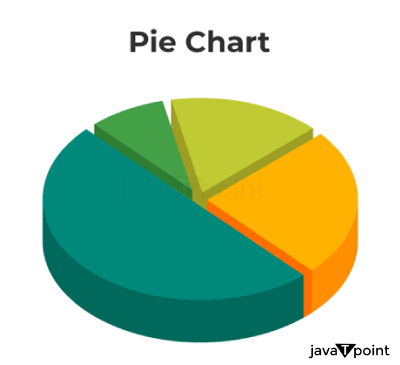 Diagram Vs Chart