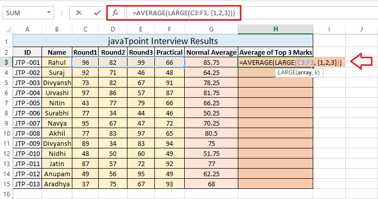 Excel AVERAGE() Function