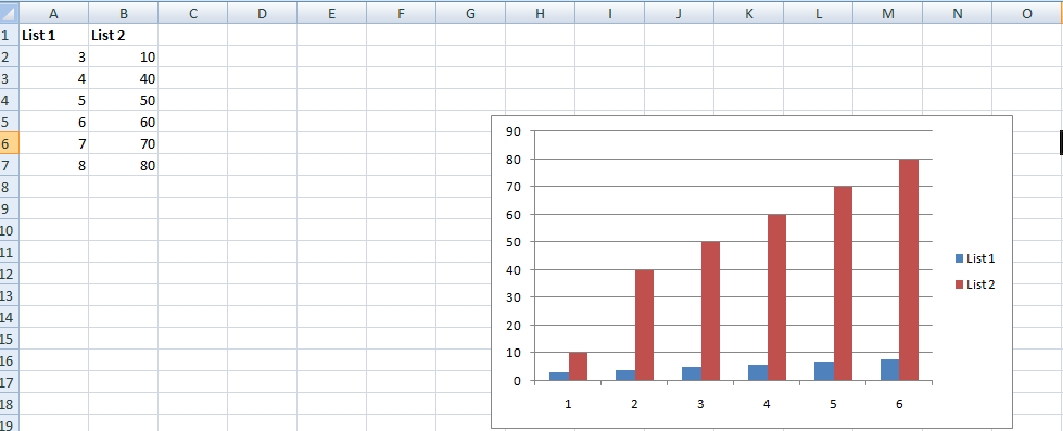 Excel Charts: Tips, Techniques, and Tricks