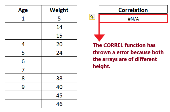 Excel CORREL function