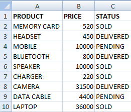 Excel COUNTIF and COUNTIFS Function