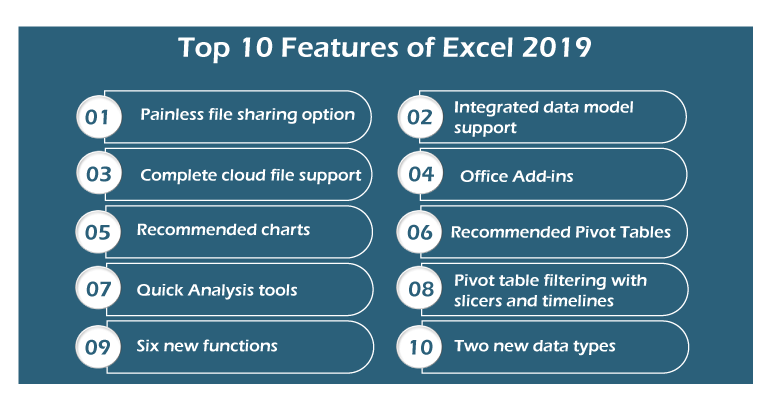 Excel Features